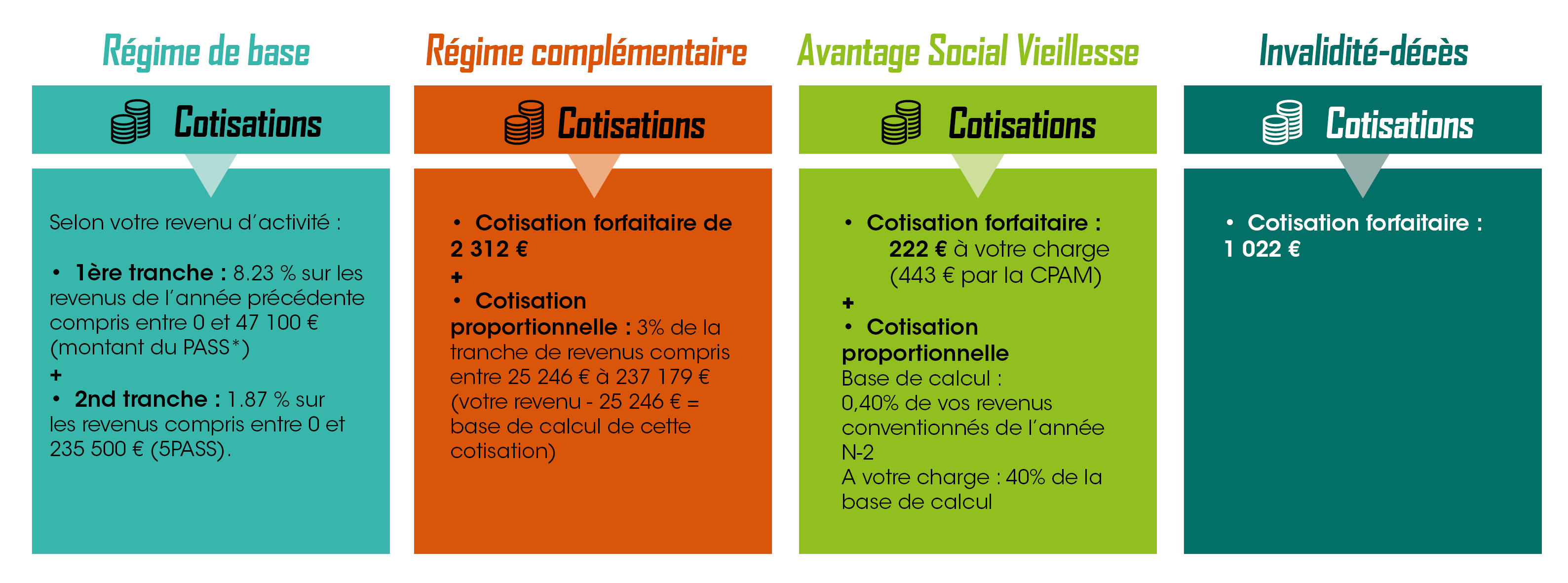 Mes cotisations s
